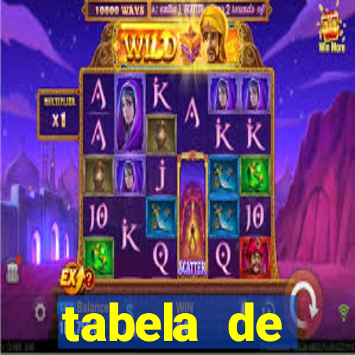 tabela de porcentagem dos slots